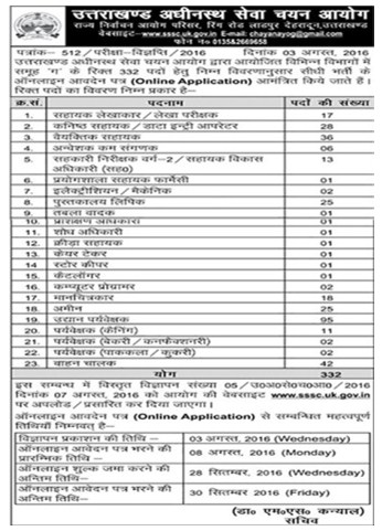 uksssc group c 2016 new latest job