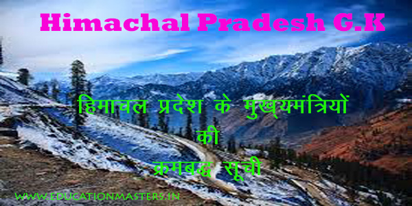 sorted-list-of-chief-ministers-of-himachal-pradesh